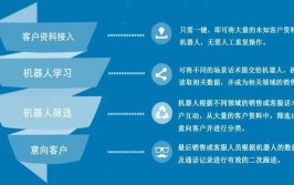 机器人相关知识学习资源去哪找？哪些网站靠谱？