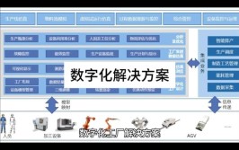 数字化是什么概念？它在工业中的应用有哪些？