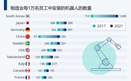 最新版十大工业机器人品牌排行榜有哪些变化？