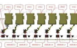 上下料工业机器人如何选型？有哪些因素要考虑？