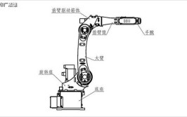 简述工业机器人基本组成及其作用，如何理解？