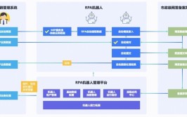 rpa机器人原理是什么？在哪些场景中应用？