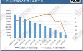 2024年1-12月我国工业机器人累计产量达多少万台？