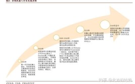 国内工业机器人发展史回顾，哪些事件具有重要意义？