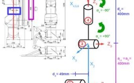 为何要建立工业机器人工具坐标？有哪些作用？