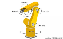 机械臂工作原理是怎样的？在工业生产中有哪些优势？