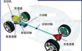 一个电机如何驱动四个轮子？技术原理分析。