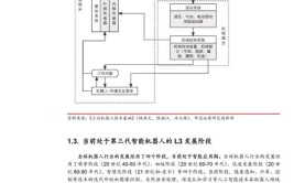 工业机器人现状与前景展望800字文章怎么写？有哪些要点？