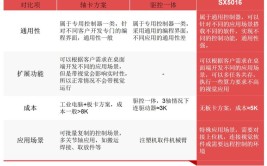 机械手臂控制器有哪些功能？如何进行编程控制？