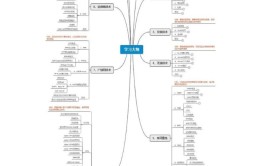 网络工程师学习哪些内容？职业发展路径如何规划？