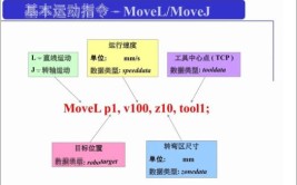 工业机器人编程模块有哪些？如何选择合适的模块？