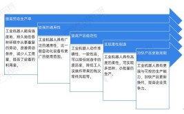 工业机器人企业标准评价体系包含哪些要素？