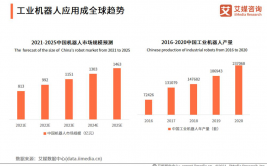 工业机器人发展趋势与实际应用案例解析？