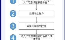 高考模拟填报系统如何使用？有哪些功能？