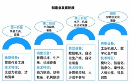 工业机器人六大系统分别是哪些？如何协同工作？