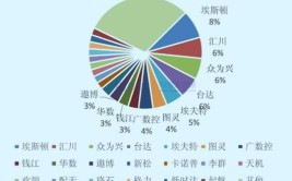 二手工业机器人价格暴跌的原因是什么？如何应对？