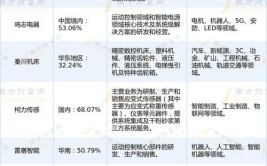 特种机器人公司有哪些业务领域？有哪些成功案例？