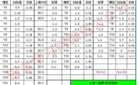 钣金折弯系数表怎么查找？有哪些标准？