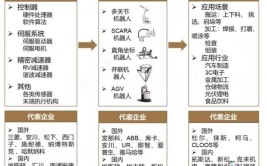 ABB工业机器人数据存储类型有哪些？哪种最常用？