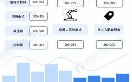 东莞工业机器人公司排名情况怎样？