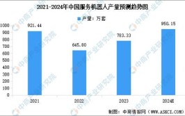 2024年中国工业机器人品牌排行如何？一览表哪里查看？