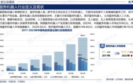 2024年工业机器人出货量预测是多少？市场前景如何？