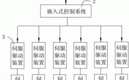 工业机器人电气控制系统设计要点有哪些？