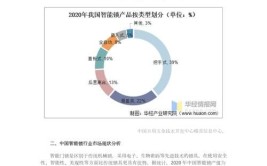 智能锁行业现状真实分析：市场前景如何？