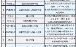 工业机器人动力电缆选型有哪些注意事项？如何选择？