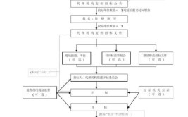 中国工业机器人招标网怎么参与？有哪些流程？