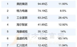 国内工业机器人排行榜前十名企业有哪些？