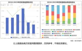 工业机器人龙头股是哪只？投资前景如何？