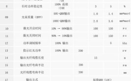 激光切割机参数设置，一万两千瓦设备该如何操作？