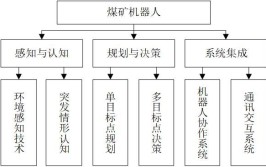 工业机器人技术包含哪些内容？学习路径如何规划？