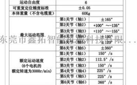 工业机器人四大家族技术参数有哪些？