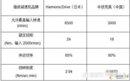 工业机器人技术指标有哪些？如何评价性能？