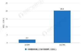 医疗康复机器人有哪些功能，市场需求如何？