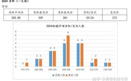 机械专硕考研院校排名，哪些院校表现优异？