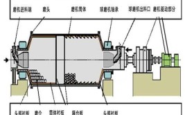 圆台磨床的工作原理是什么？有哪些应用场景？