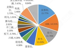 工业机器人事故统计数据，安全措施分析