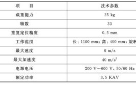 三菱工业机器人选型应参考哪些手册？如何进行精准匹配？