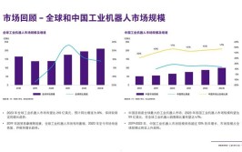 工业机器人未来发展趋势和优势分析。