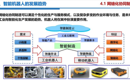 工业机器人智能传感器如何应用？有哪些优势？