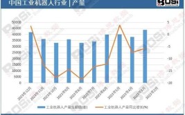 工业机器人发展经历哪三个阶段？每个阶段的特点是什么？