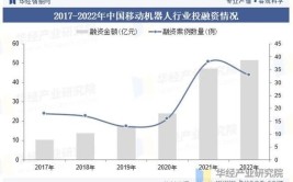 工业机器人应用前景如何评估？有哪些趋势？