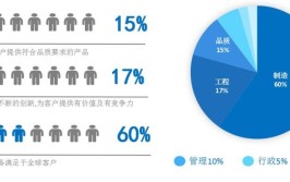 人员分布图模板如何制作？有哪些要素？