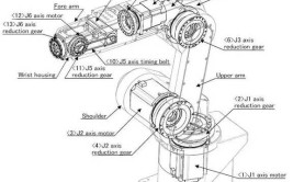 六关节工业机器人运动简图怎么绘制？有哪些技巧？