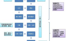 示教运行时工业机器人应选择多低的速度？有何优势？