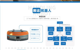 吴江搬运工业机器人价格是多少？有哪些优惠活动？