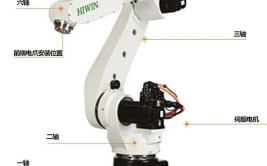6轴工业机器人结构组成部分详细介绍：有哪些关键部分？